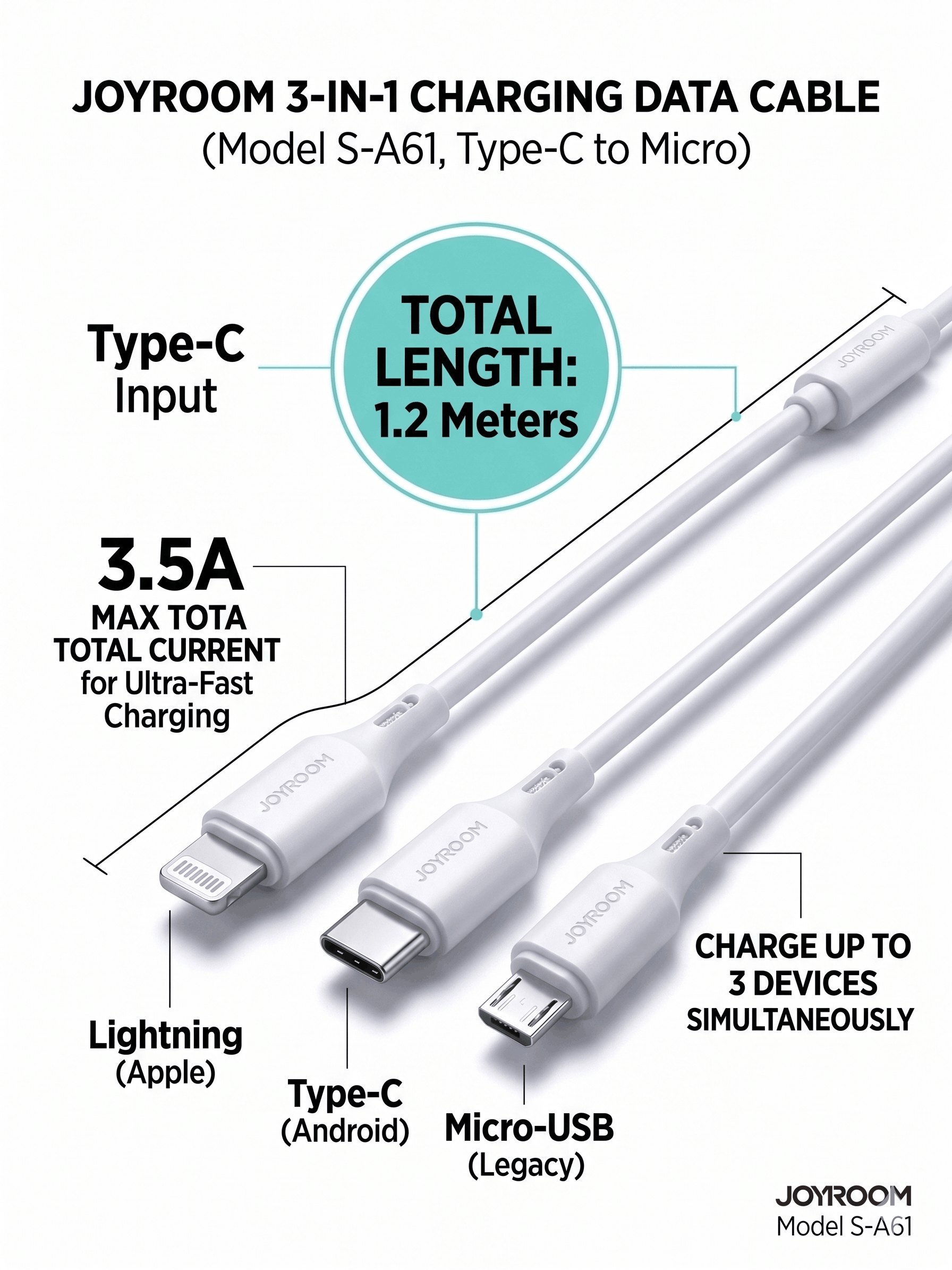 JOYROOM 3-in-1 Charging Cable Type-C to type-C+Lightning+micro (S-A61)