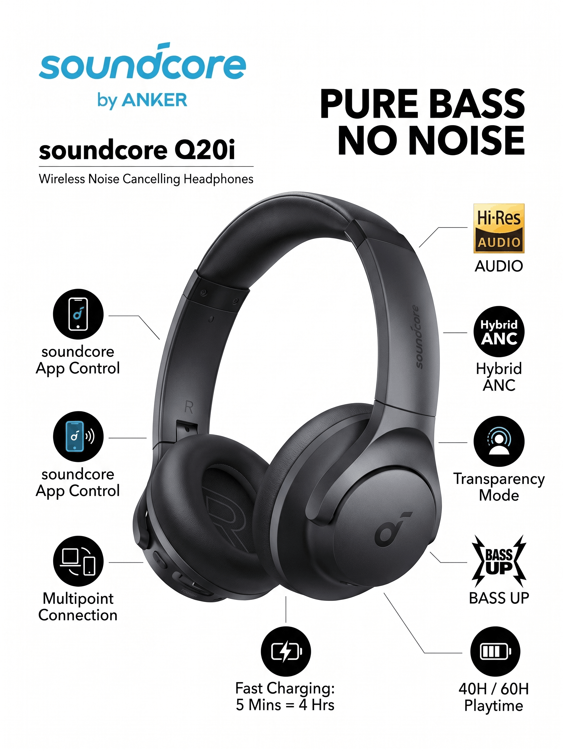 ANKER SOUNDCORE Q20i HEADSET
